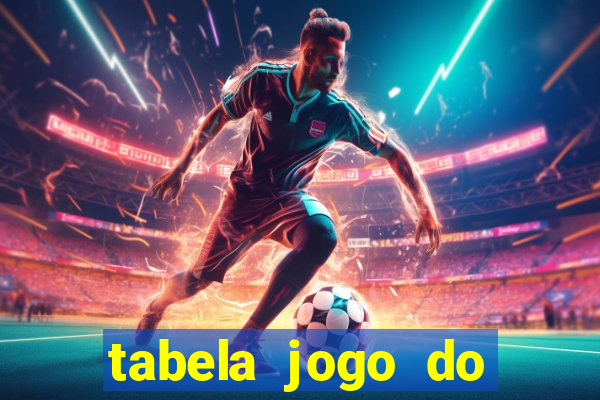 tabela jogo do bicho valores milhar e centena